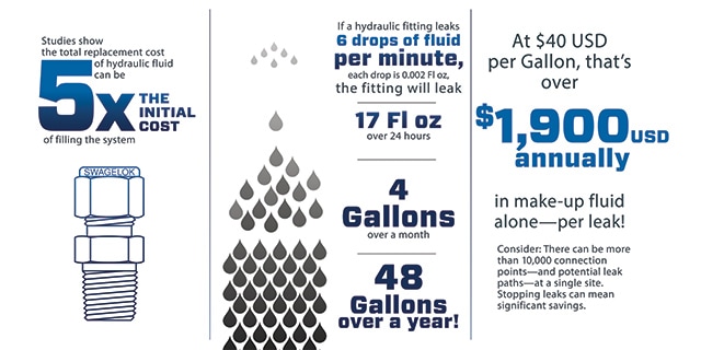 image of leakage infographic