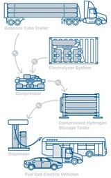 EC-79 Wasserstoff-Produkte