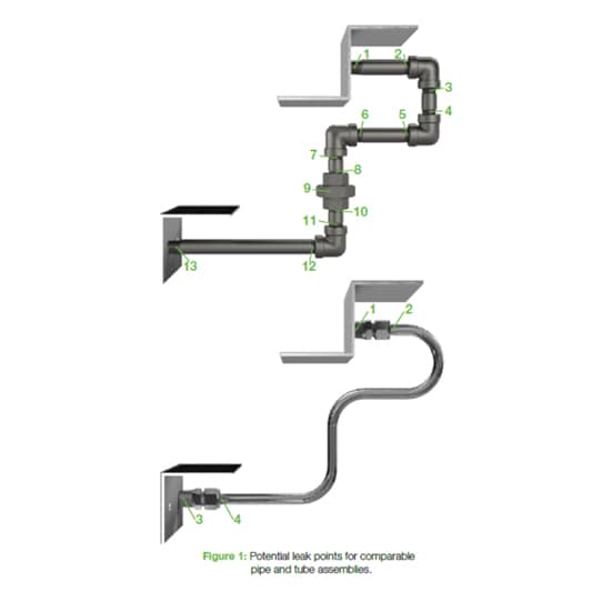 advantages of tube vs pipe