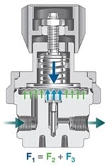 Back pressure regulator working Swagelok