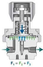 Back pressure regulator working Swagelok