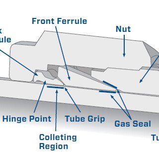 tube fitting design