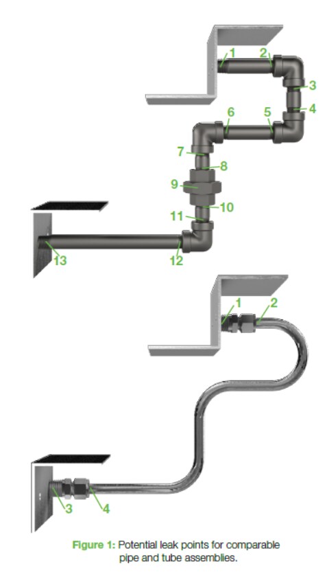 Tube vs Pipe