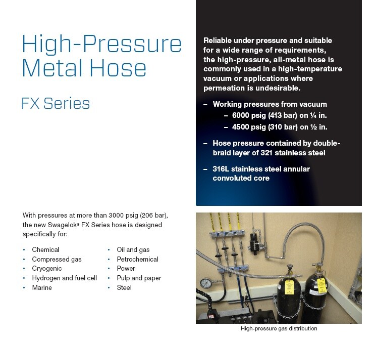 Fx series product card