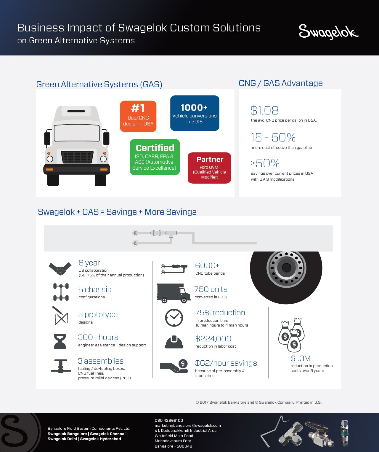 GAS Infographic