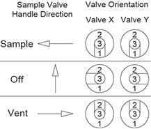 Swagelok-2-valve-switching-valve-diagram