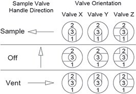 Swagelok-3-valve-switching-valve-diagram