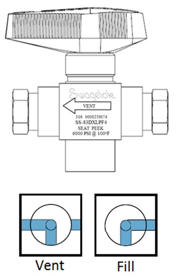 swagelok 83dxl 3way valve
