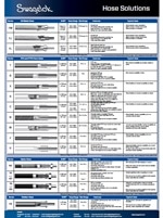 hose solutions poster