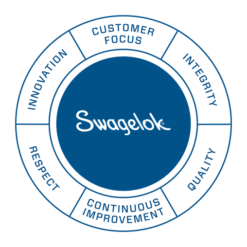 Swagelok Values Wheel