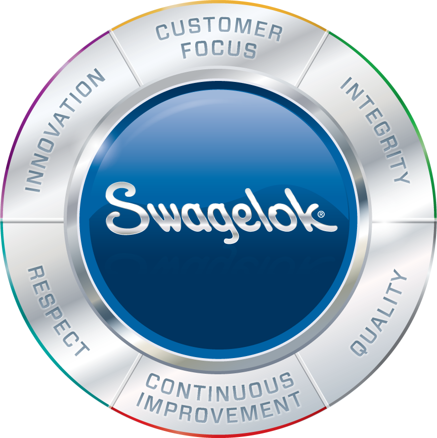 Swagelok Bombay Values Swagelok