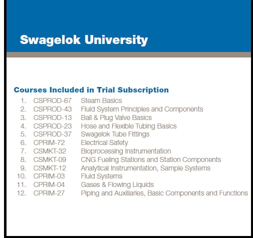 Swagelok University