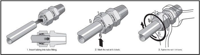 Swagelok Tube Fitting Installation