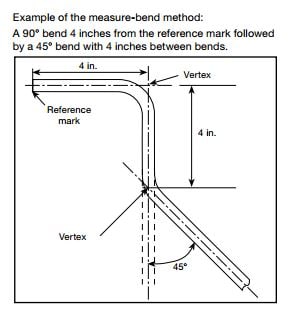 Swagelok Tube Bending Essentials