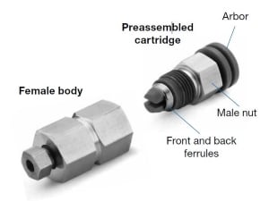 Swagelok Medium Pressure FK Tube Fittings