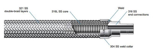 Swagelok FX Series High Pressure Hose