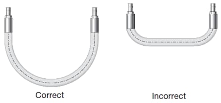 Swagelok Hose Installation