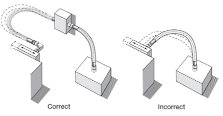 Swagelok Hose Installation