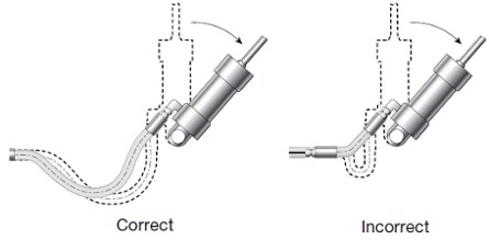 Swagelok Hose Installation