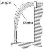 Swagelok Hose Installation