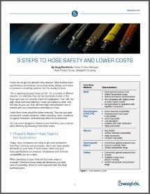 Swagelok Hose Safety