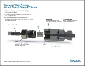 Swagelok High Pressure Cone and Thread Fitting