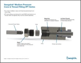 Swagelok Medium Pressure Cone 