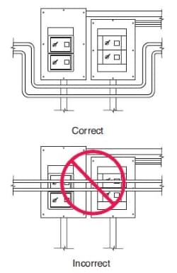 Proper Tubing Placement