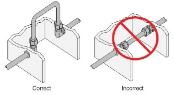 Proper Tubing Placement