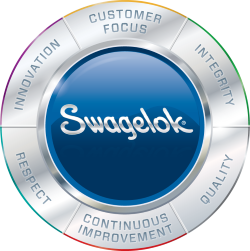 Swagelok Value Wheel