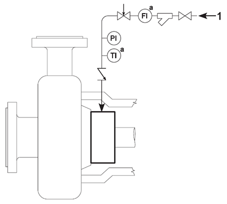 Plan 32 Schematic from API 682