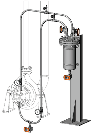 Plan 23 arrangement, cooled flush recirculated through the seal chamber