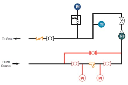 Plan 32 Piping and Instrumentation Diagram