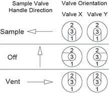 2-Valve Switching Valve Diagram