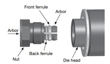 Figure 6 - Orientation of FK fitting into 16FK MHSU Die