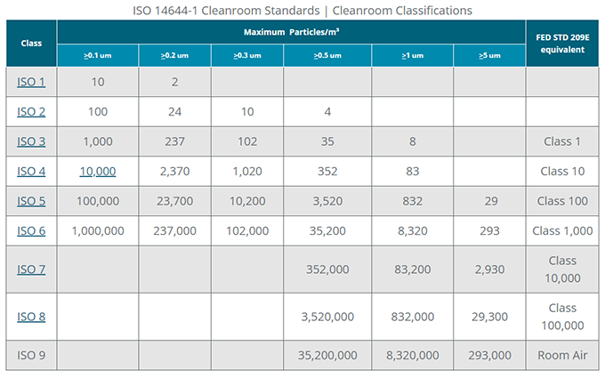 ISO Cleanroom Table