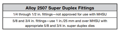 MHSU Guidelines for Alloy 2507 Super Duplex Fittings