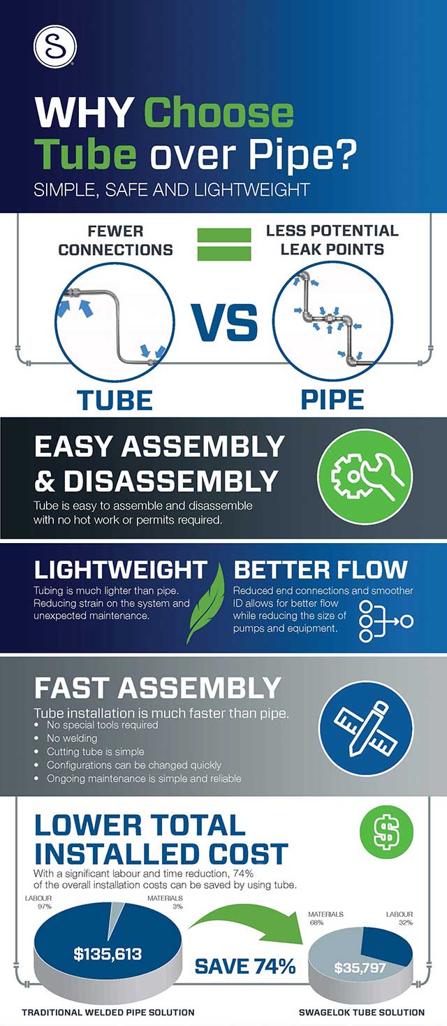 Tube vs Pipe Infographic