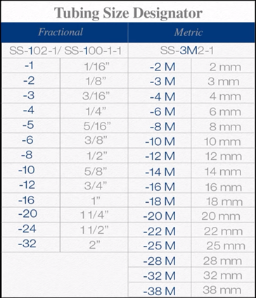 Tubing Size Designator