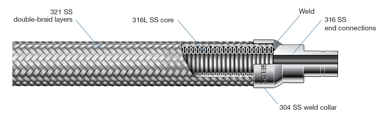 FX Hose