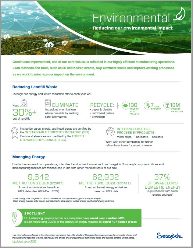 Environmental Social Governance at Swagelok