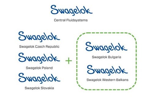 Logos