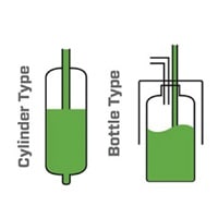 Cylinder and bottle type