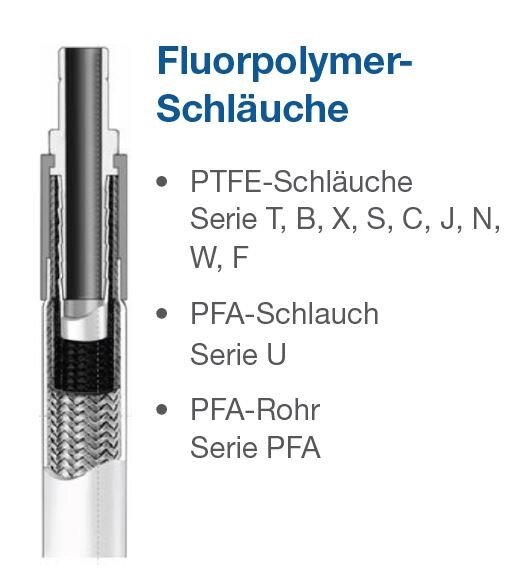 Flurpolymer