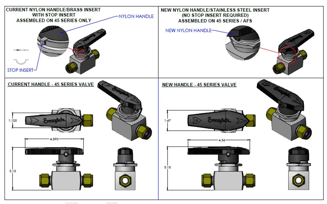 Change to AFS and 40 Series Valve Handles
