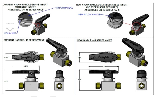 Change to AFS and 40 Series Valve Handles