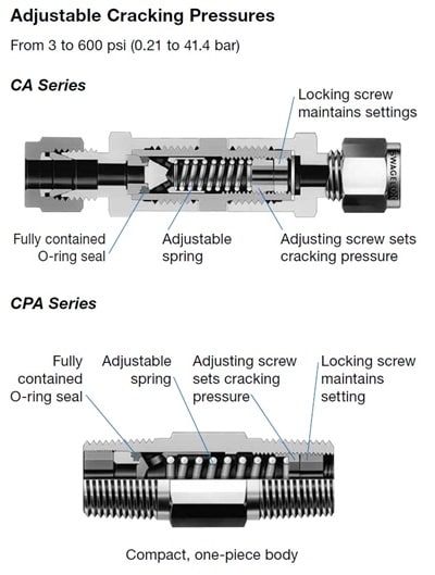 Swagelok Check Valve CA and CPA Series