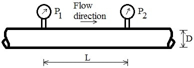 Darcy Equation