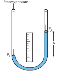 Process Pressure