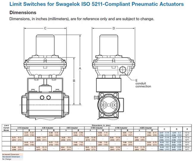 Westlock Limit Switch